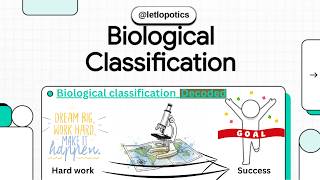 Biological Classification NCERT Line-By-Line Decode || Letlopotics 20