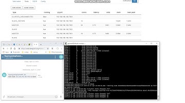 Hypergaming - Cluster Control - Redis Failover with Telegram Notification