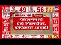 5 State Election Results 2026 | केरलममध्ये डावे पिछाडीवर, काँग्रेसची आघाडी