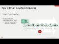 Fortinet FortiRecon: External Threat Detection and Protection