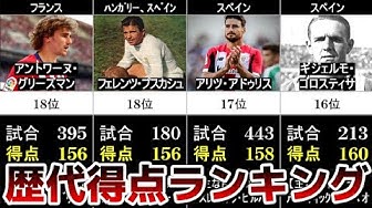 リーガエスパニョーラ Youtube