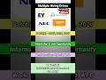 Deloitte Hiring | Amazon SDE-1, NEC Hiring Drive | 2026, 2025 Batch Hiring | OffCampus Job Drives