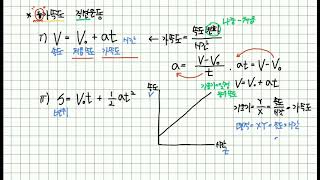 10분에 정리하는 물리학1 등가속도 직선 운동