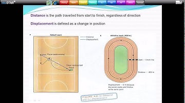 Linear Motion Flipped Video