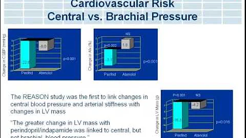Central Blood Pressure and Arterial Stiffness: Cardiovascular Risk Assessment & Management