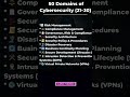"50 Cybersecurity Domain Names You NEED to Know! 🔐💥 Protect Your Digital World!" #infosec  #soc