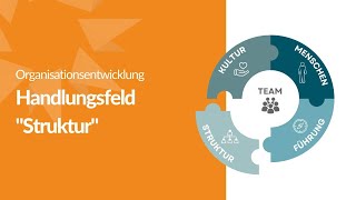 Organisationsentwicklung Das Handlungsfeld Struktur