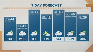 KGW Forecast: Noon, Tuesday, Dec. 14, 2021