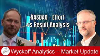 Nasdaq: Effort vs Result Analysis - Wyckoff Tape Reading Lab 11.07.2022
