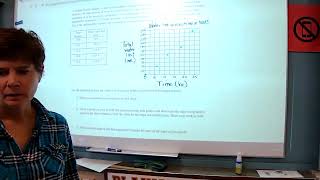 Conversion & density pre lab