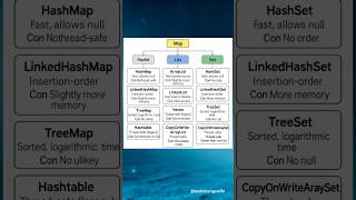 CollectionFramework Concepts