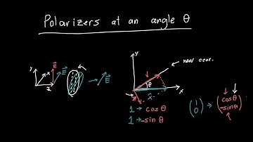 Rotated Linear Polarizer and Jones Matrix