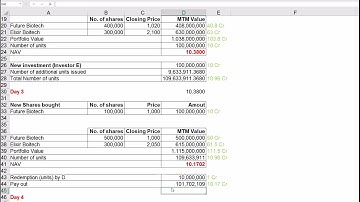 Mutual Funds : 4. What is NAV and how is it calculated (spreadsheet demo)
