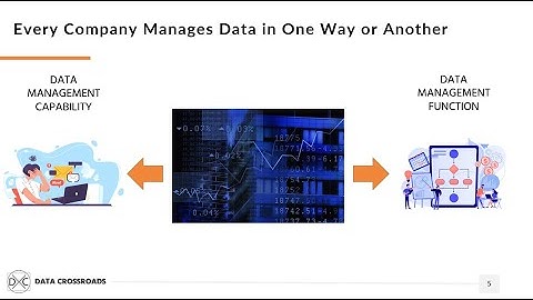 The Definition of a Data Management Framework