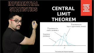 Central Limit Theorem | Inferential Statistics | Data Science