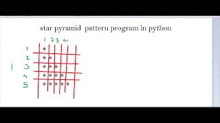 Star pyramid problem 1 in python