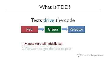 Test Driven Development - course extract Introduction