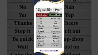 Speak Like a Native! Basic vs Advanced English 💯 #english #vocabulary #shorts #shortsfeed #youtube