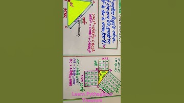 Learn Pythagoras Theorem 💁 पाइथागोरस प्रमेय सीखें