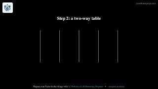 2024 AMC 8 – Problem 19: Least Fraction of Red High-Tops | Your Future Prep