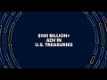 25 Years of Treasury Innovation On Tradeweb