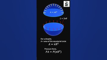 How to derive the surface tension equation for droplets #shorts #shortsvideo #shortvideo