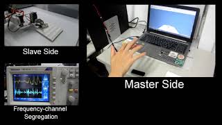 Reproduce Tactile Perception for Remote Surface Textures Using Frequency Channel Segregation Method