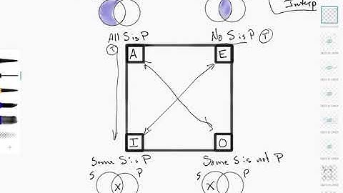 4 2 3 Existential Import and Immediate Inferences