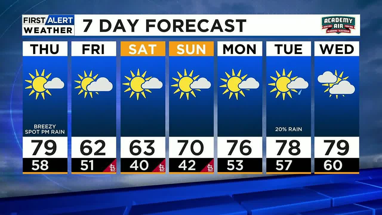 Two cold fronts will bring changes - YouTube