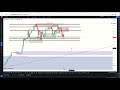 BTC WEEK 3 APRIL 2024 TOP DOWN ANALYSIS
