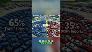 Ford x Lions: Why Players Should Drive American Muscle! #shorts