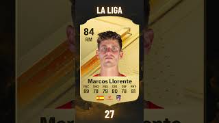 TOP 50 La Liga Players in FC 24 (21-30)