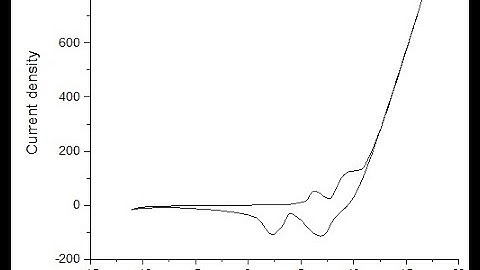how to calculate Tafel plot,CV for OER in water splitting,electrocatalysis in origin in urdu part b