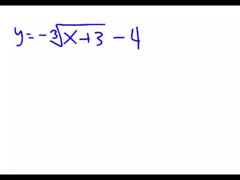 Graphing cubed root functions (unit 5 day 5) part3