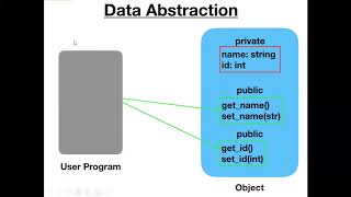 SESSION 5-DBMS-DATA ABSTRACTION & DATA MODELS