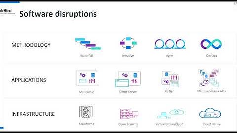 3-28-18 Accelerate High-Quality App Delivery with the Micro Focus DevOps Suite
