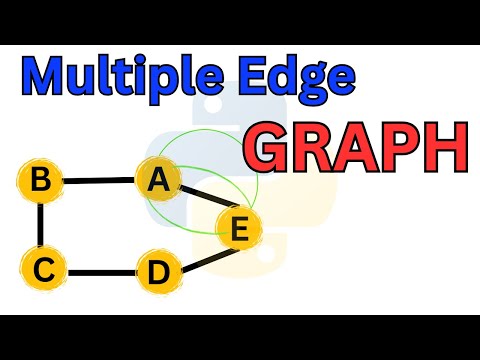 Graphs With Multiple Edges | Data Structure