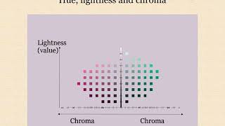 Hue, Lightness and Chroma