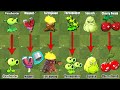 Plants vs Zombies Discovery - All Plants Pvz 1 VS Pvz 2 (Part 2)