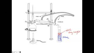 Prelab lecture Lab 4   Oxidation of Cyclohexanol