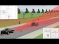 Simulation of Adaptive Cruise Control (ACC) for  ISO test protocols using PreScan software