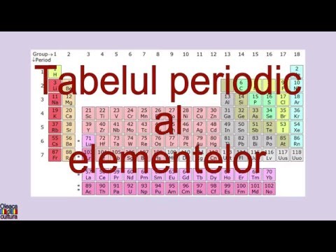 Video: Ce este ha în tabelul periodic?