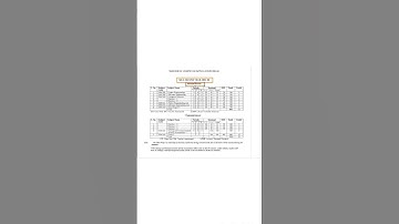 MCA 2 YEAR SYLLABUS| MCA 3 SEMESTER 2025-26 SYLLABUS| MCA 4 sem syllabus #mca #syllabus #aktu