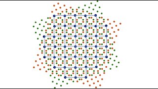 What are Grain Boundaries, CSL, DSC ? | Telugu | తెలుగు