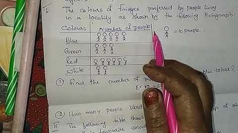 Cbse Class5 Maths Smart Charts Part1 mala...