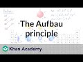 The Aufbau principle | Atomic structure and properties | AP Chemistry | Khan Academy