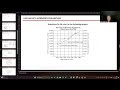 GRE - Data Interpretation