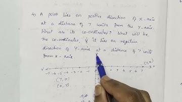 A point lies on positive direction of X-axis at a distance of 7 units from the Y-axis. What are its