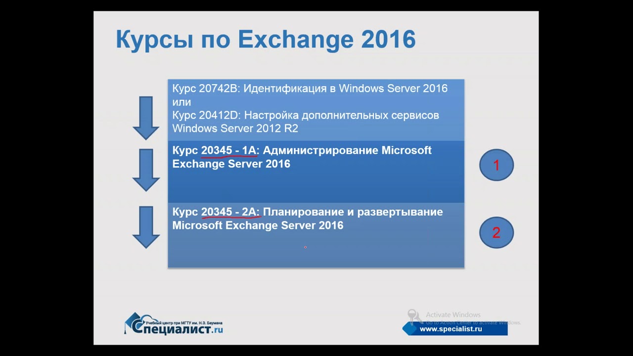 New Update Что нужно знать перед изучением сервера Exchange 2016
