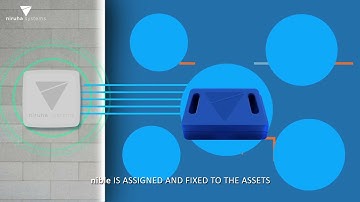 Indoor Asset Tracking using nible BLE Beacons
